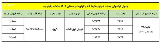 شرایط فروش فوق العاده خودرو هایما 7X (خرداد 1403)